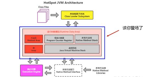 深入解析Java虛擬機(jī) 運(yùn)行時數(shù)據(jù)區(qū)與線程的數(shù)據(jù)處理與存儲支持